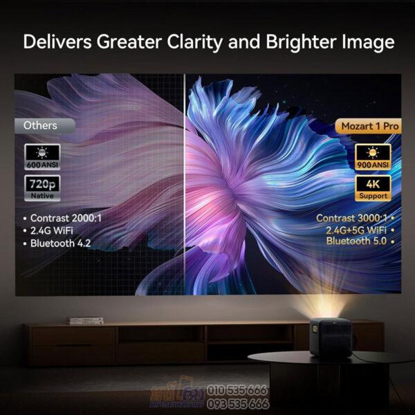 WANBO Mozart 1 Pro Projector - Image 4